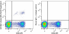 PerCP/Cyanine5.5 anti-human CD158e1 (KIR3DL1, NKB1) Antibody (312717)