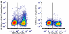 Alexa Fluor® 488 anti-mouse CD163 Antibody (156713)