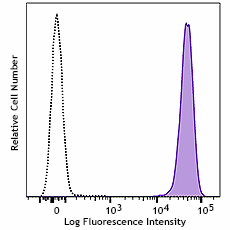 PE anti-human CD326 (EpCAM) Recombinant Antibody (377507)