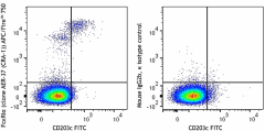 APC/Fire™ 750 anti-human FcεRIα Antibody (334644)