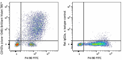 Brilliant Violet 785™ anti-mouse CD107a (LAMP-1) Antibody (121641)