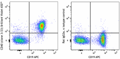 Brilliant Violet 650™ anti-mouse CD40 Antibody (124643)