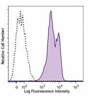 PE anti-human CD18 Antibody (366303)