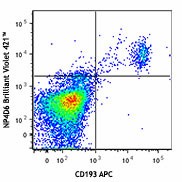 Brilliant Violet 421™ anti-human CD203c (E-NPP3) Antibody (324611)