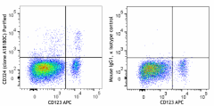 Purified anti-human CD324 (E-Cadherin) Antibody (361802)