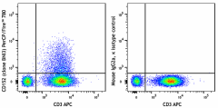 PerCP/Fire™ 780 anti-human CD152 (CTLA-4) Antibody (369651)