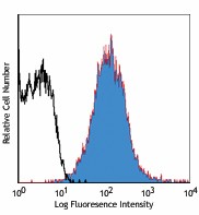 Alexa Fluor® 647 anti-Phosphotyrosine Antibody (309308)