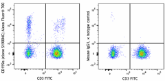 Alexa Fluor® 700 anti-human CD159a (NKG2A) Antibody (375119)