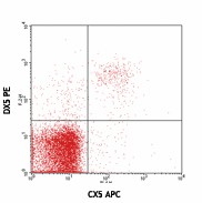 APC anti-mouse CD314 (NKG2D) Antibody (130211)