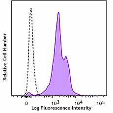 FITC anti-human CD53 Recombinant Antibody (325703)