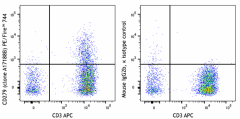 PE/Fire™ 744 anti-human CD279 (PD-1) Antibody (621637)