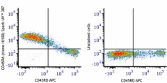 Spark UV™ 387 anti-human CD45RA Antibody (304179)