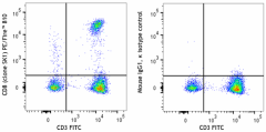 PE/Fire™ 810 anti-human CD8 Antibody (344787)