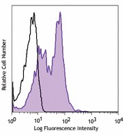Purified anti-human CD120b Antibody (358402)