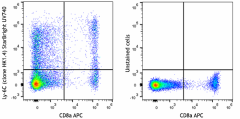 StarBright UltraViolet 740 anti-mouse Ly-6C Antibody (128069)