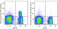 APC/Cyanine7 anti-mouse CD103 Antibody (121431)