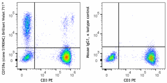 Brilliant Violet 711™ anti-human CD159a (NKG2A) Antibody (375155)