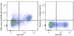 APC/Fire™ 810 anti-mouse CD95 (Fas) Antibody (152623)