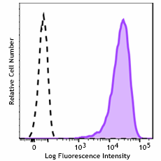 Brilliant Violet 421™ anti-mouse TLT-2 Antibody (136605)