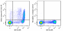 PE anti-mouse CXCL2 (MIP-2) Antibody (168503)