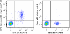 Spark Violet™ 423 anti-human CD79b (Igβ) Antibody (341423)