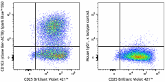 Spark Blue™ 550 anti-human CD103 (Integrin αE) Antibody (350249)