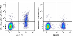 APC/Fire™ 750 anti-human CD1c Antibody (331545)