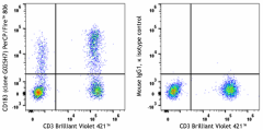 PerCP/Fire™ 806 anti-human CD183 (CXCR3) Antibody (353771)