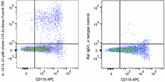 Alexa Fluor® 700 anti-mouse IL-12/IL-23 p40 Antibody (505213)