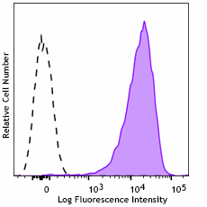 PE anti-mouse CD69 Recombinant Antibody (164203)