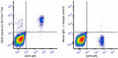 PE/Fire™ 744 anti-human CD39 Antibody (328253)