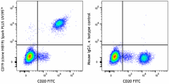 Spark PLUS UV395™ anti-human CD19 Antibody (302297)
