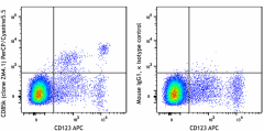 PerCP/Cyanine5.5 anti-human CD85k (ILT3) Antibody (333014)