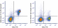 PE/Cyanine5 anti-mouse CD28 Antibody (102108)