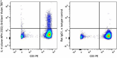Brilliant Violet 785™ anti-human IL-4 Antibody (500845)