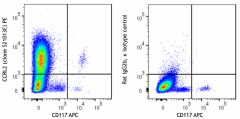 PE anti-mouse CCRL2 Antibody (114003)