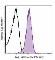 APC anti-human HLA-E Antibody (342605)