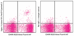 PerCP/Cyanine5.5 anti-mouse Siglec H Antibody (129613)