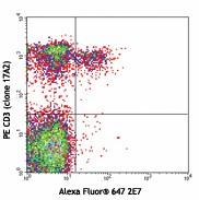 Alexa Fluor® 647 anti-mouse CD103 Antibody (121409)