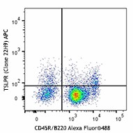 APC anti-mouse TSLPR (TSLP-R) Antibody (151805)
