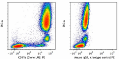 PE anti-human CD11b Antibody (393111)