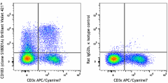 Brilliant Violet 421™ anti-mouse CD183 (CXCR3) Antibody (155907)