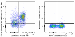 Ultra-LEAF™ Purified anti-mouse CD150 (SLAM) Recombinant Antibody (110803)