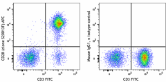 APC anti-human CD28 Antibody (377609)