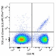 APC/Fire™ 750 anti-mouse TCR γ/δ Antibody (118135)