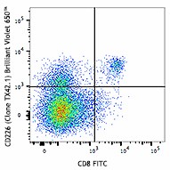 Brilliant Violet 650™ anti-mouse CD226 (DNAM-1) Antibody (133621)