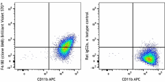 Brilliant Violet 570™ anti-mouse F4/80 Antibody (123171)