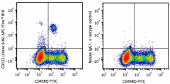 APC/Fire™ 810 anti-human CD123 Antibody (306053)