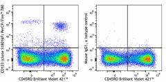 PerCP/Fire™ 780 anti-human CD123 Antibody (396731)