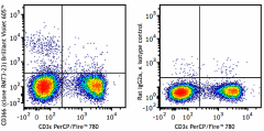 Brilliant Violet 605™ anti-mouse CD366 (Tim-3) Antibody (119721)
